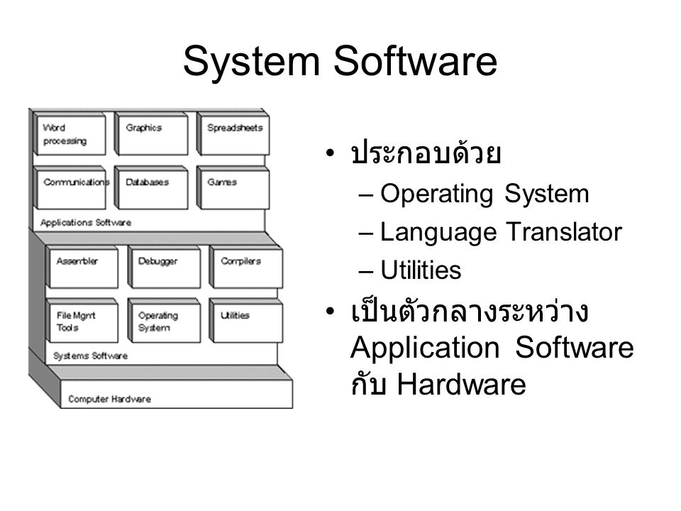 System Software ประกอบด้วย