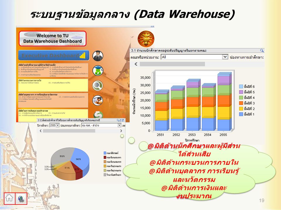 ระบบฐานข้อมูลกลาง (Data Warehouse)