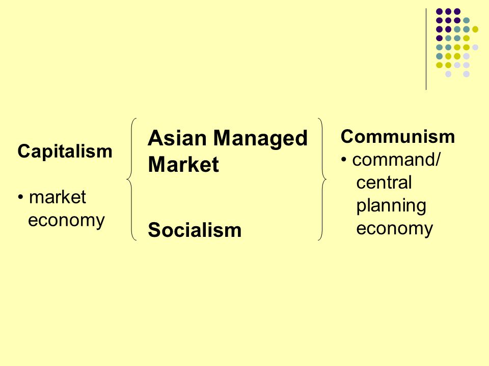 Asian Managed Market Socialism Communism command/ Capitalism central