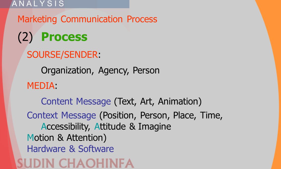 (2) Process Marketing Communication Process SOURSE/SENDER: