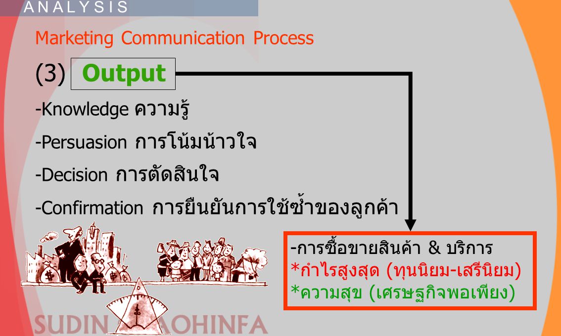 (3) Output Marketing Communication Process -Knowledge ความรู้