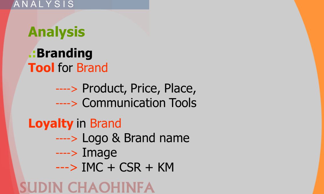 Analysis .:Branding Tool for Brand