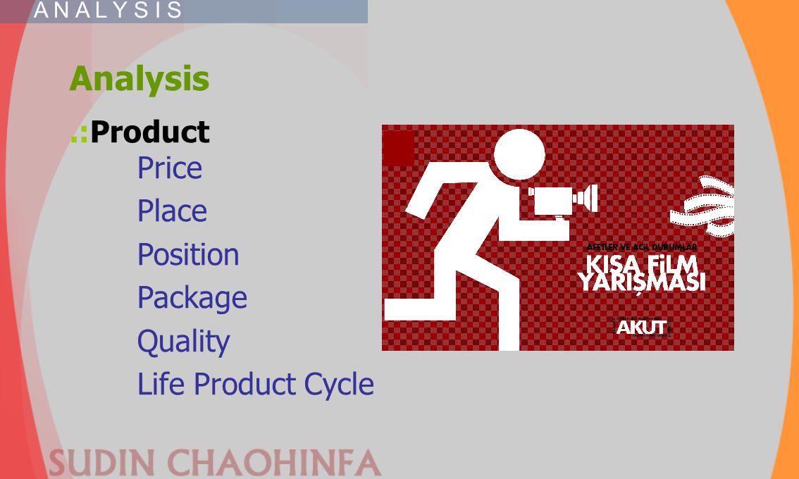 Analysis .:Product Price Place Position Package Quality