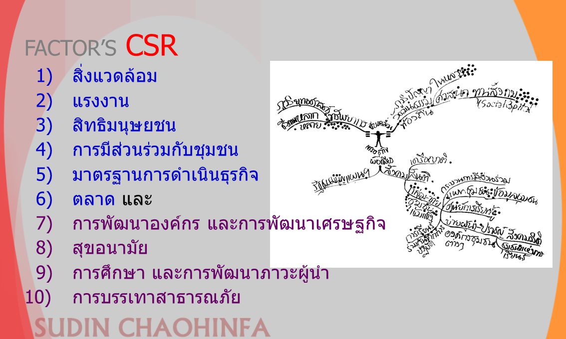 FACTOR’S CSR 1) สิ่งแวดล้อม 2) แรงงาน 3) สิทธิมนุษยชน