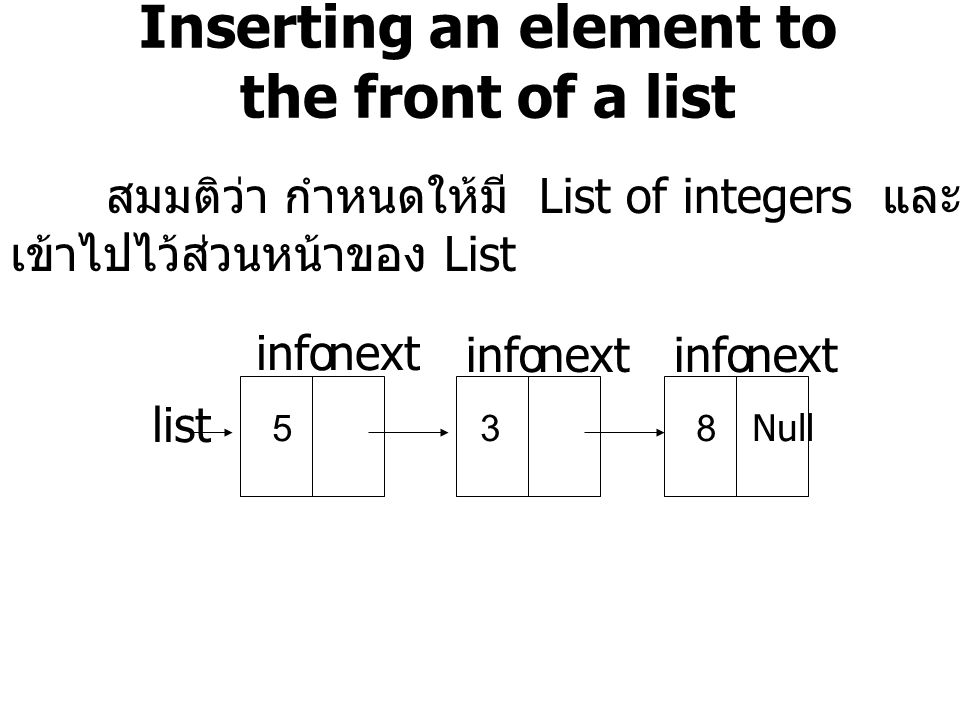 Inserting an element to the front of a list