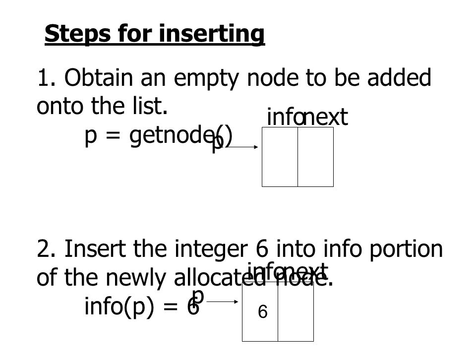 1. Obtain an empty node to be added onto the list. p = getnode()