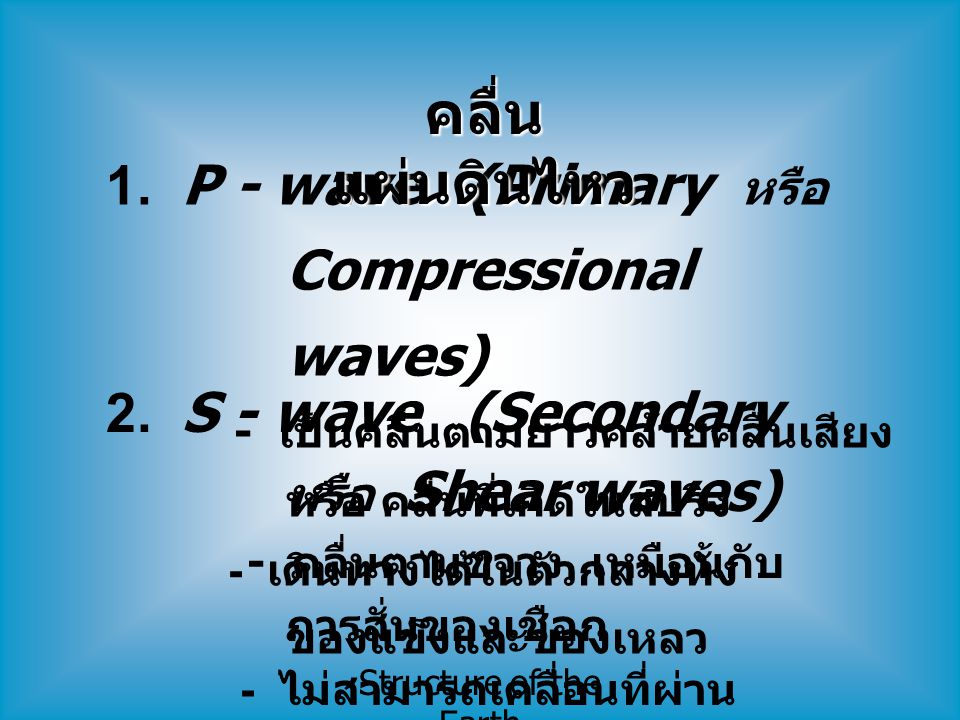 คลื่นแผ่นดินไหว 1. P - wave (Primary หรือ Compressional waves)