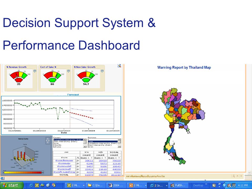 Decision Support System &