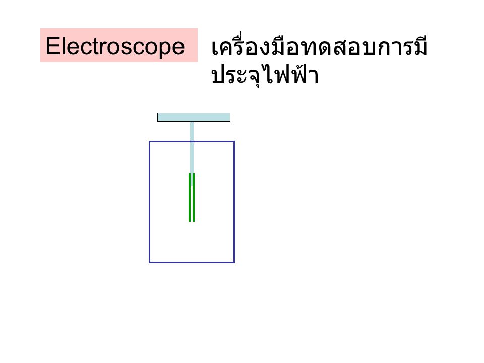 Electroscope เครื่องมือทดสอบการมีประจุไฟฟ้า