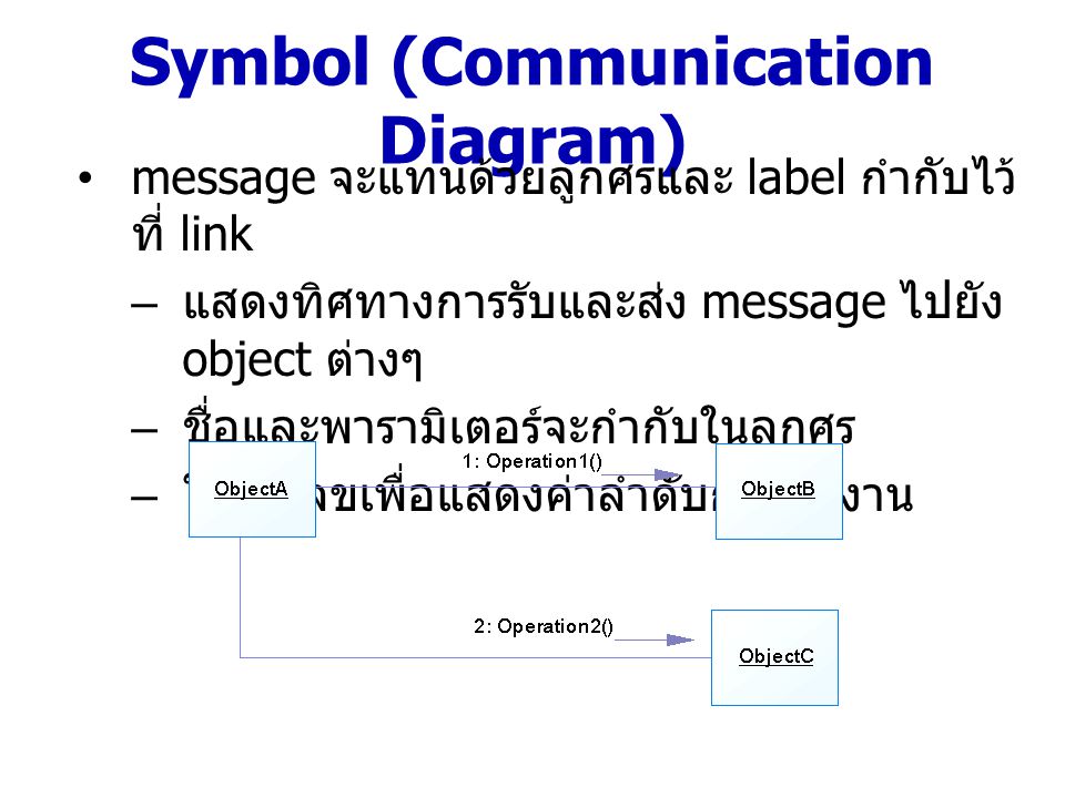 Symbol (Communication Diagram)