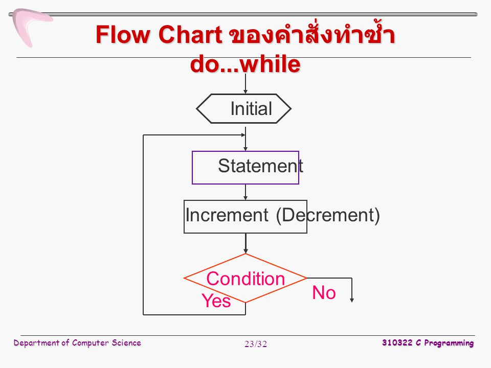 Flow Chart ของคำสั่งทำซ้ำ do...while