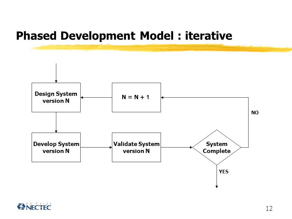 Phased Development Model : iterative