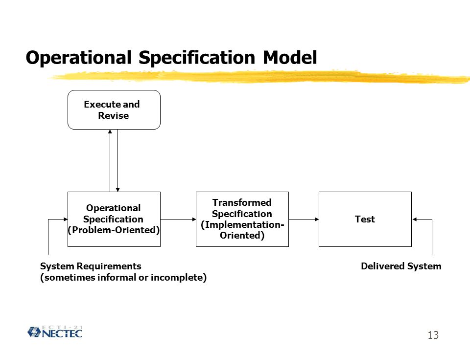 Operational Specification Model