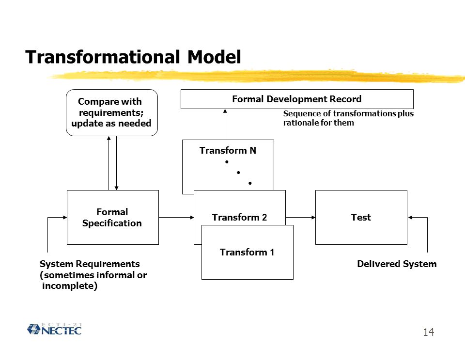 Transformational Model