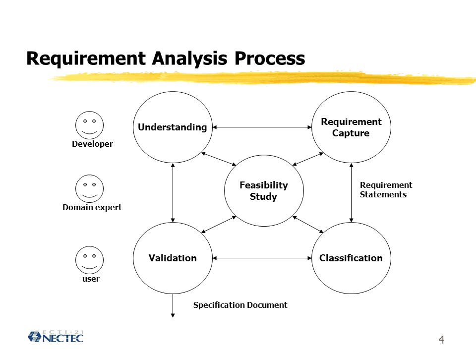 Requirement Analysis Process