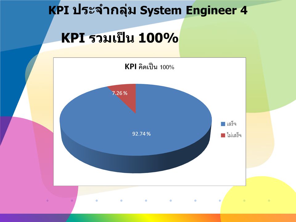 KPI ประจำกลุ่ม System Engineer 4