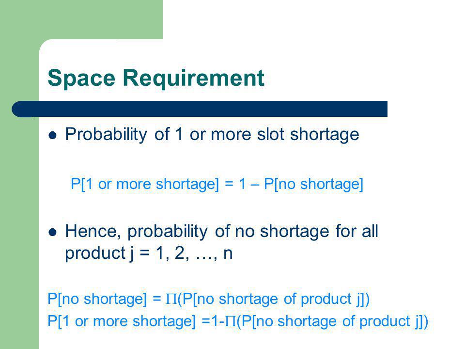 Space Requirement Probability of 1 or more slot shortage