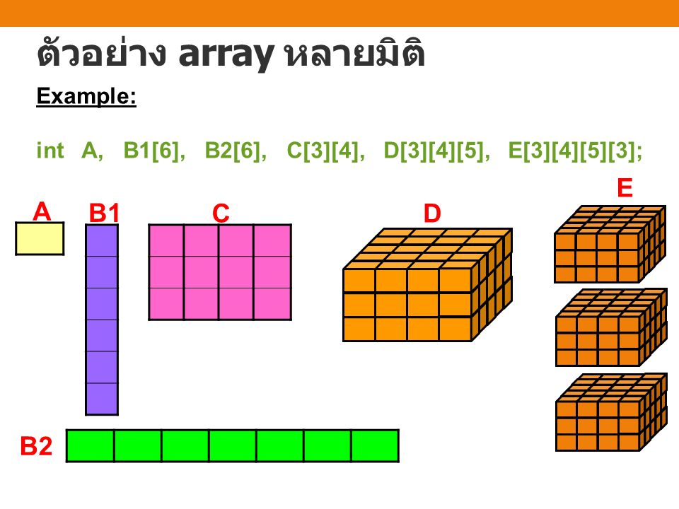 ตัวอย่าง array หลายมิติ