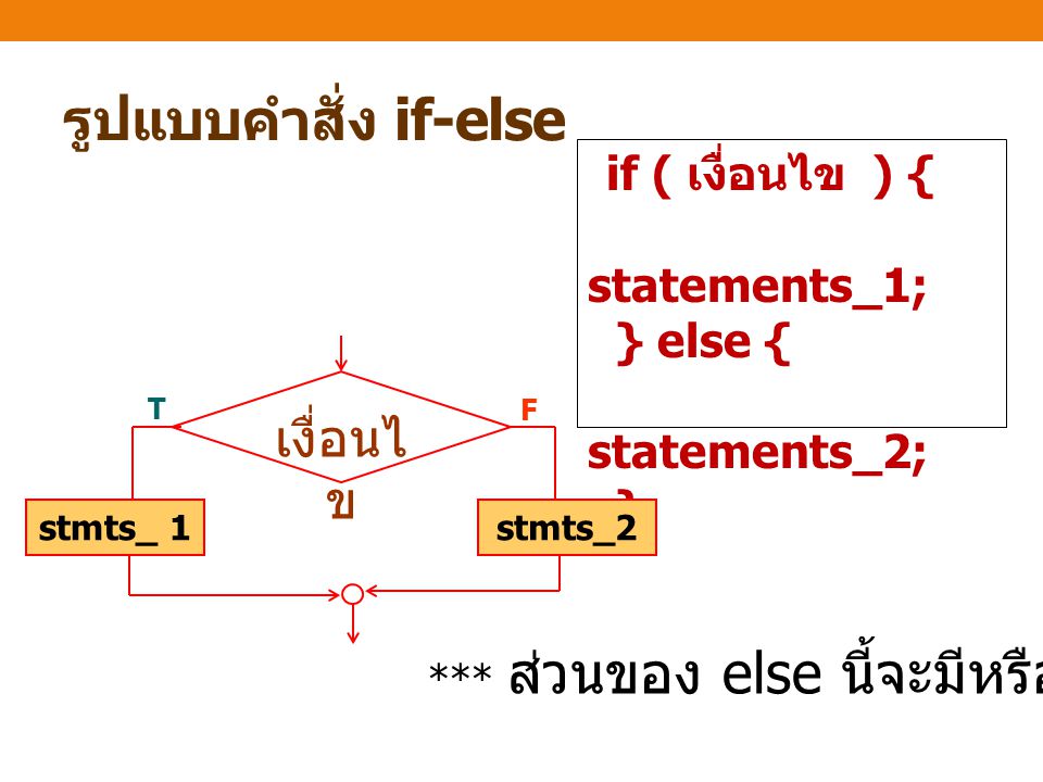 รูปแบบคำสั่ง if-else เงื่อนไข statements_1; } else { statements_2; }