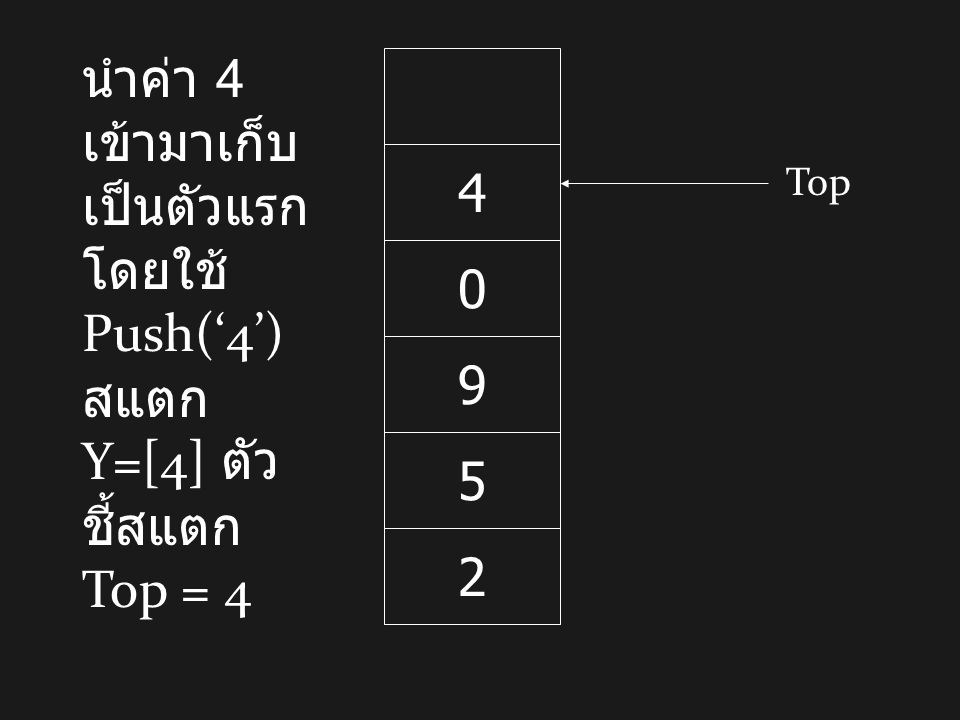 นำค่า 4 เข้ามาเก็บเป็นตัวแรกโดยใช้ Push(‘4’) สแตก Y=[4] ตัวชี้สแตก Top = 4