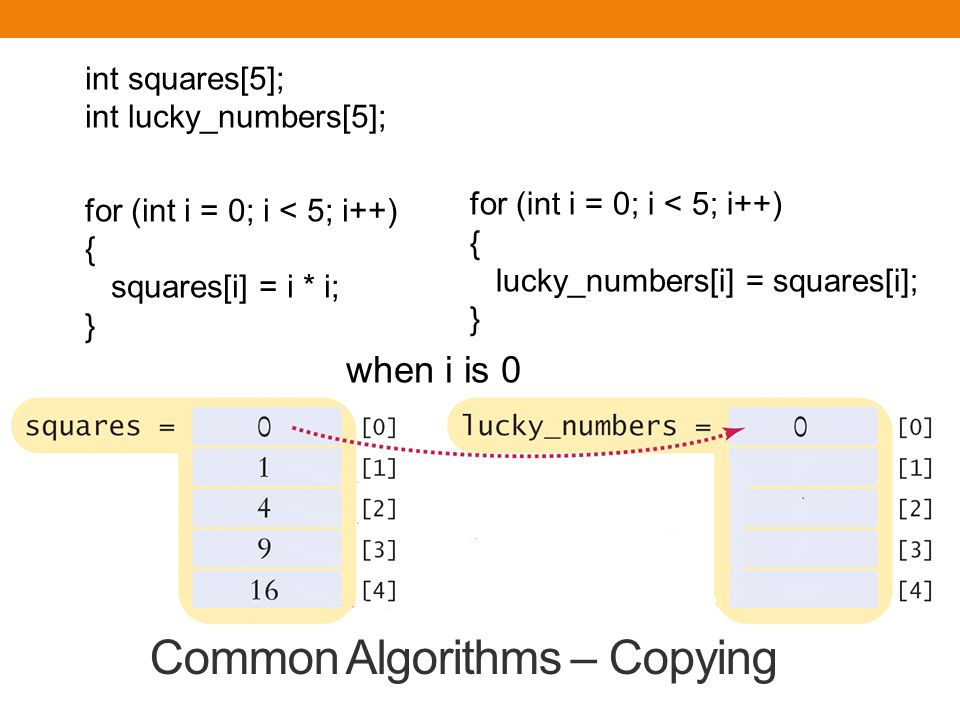 Common Algorithms – Copying