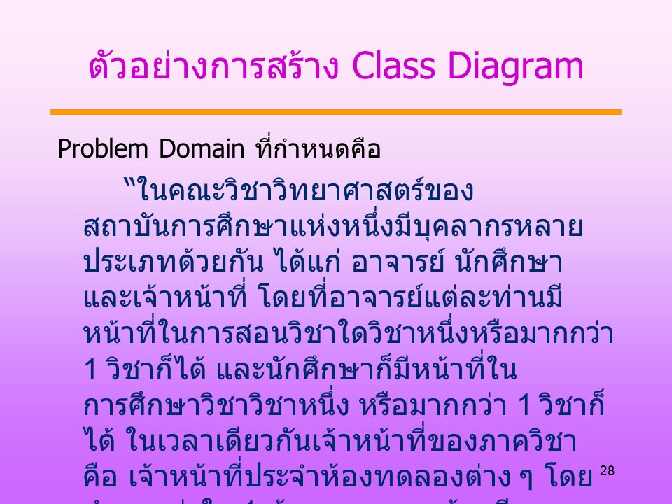 ตัวอย่างการสร้าง Class Diagram