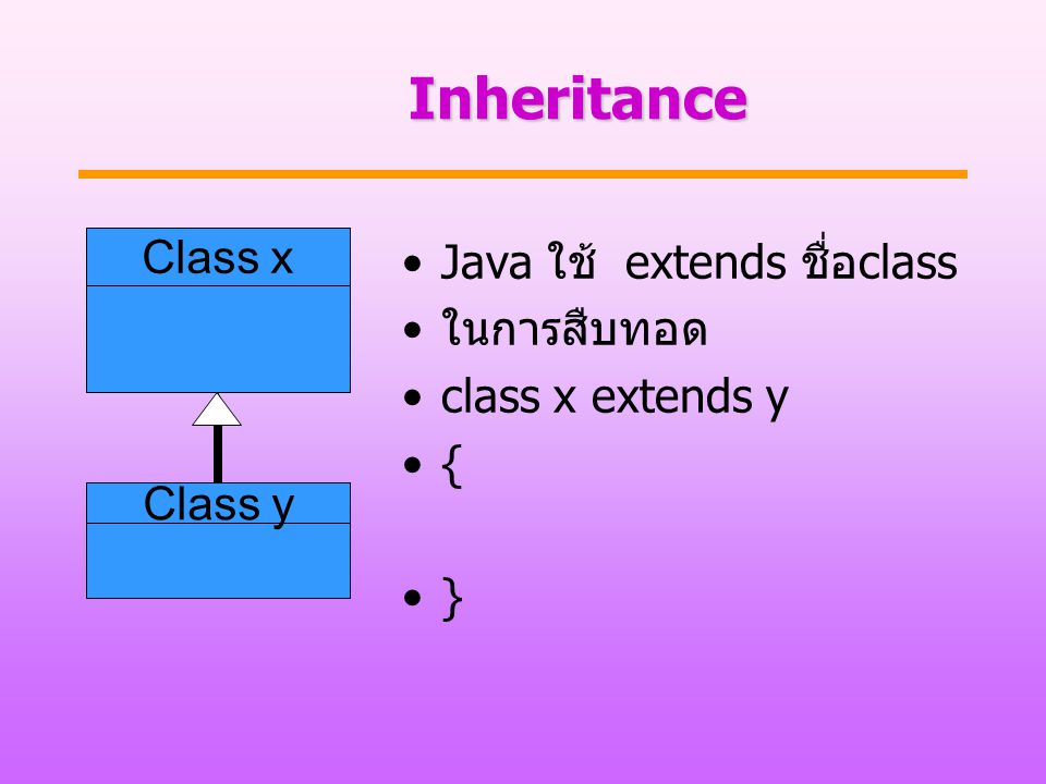 Inheritance Class x Java ใช้ extends ชื่อclass ในการสืบทอด