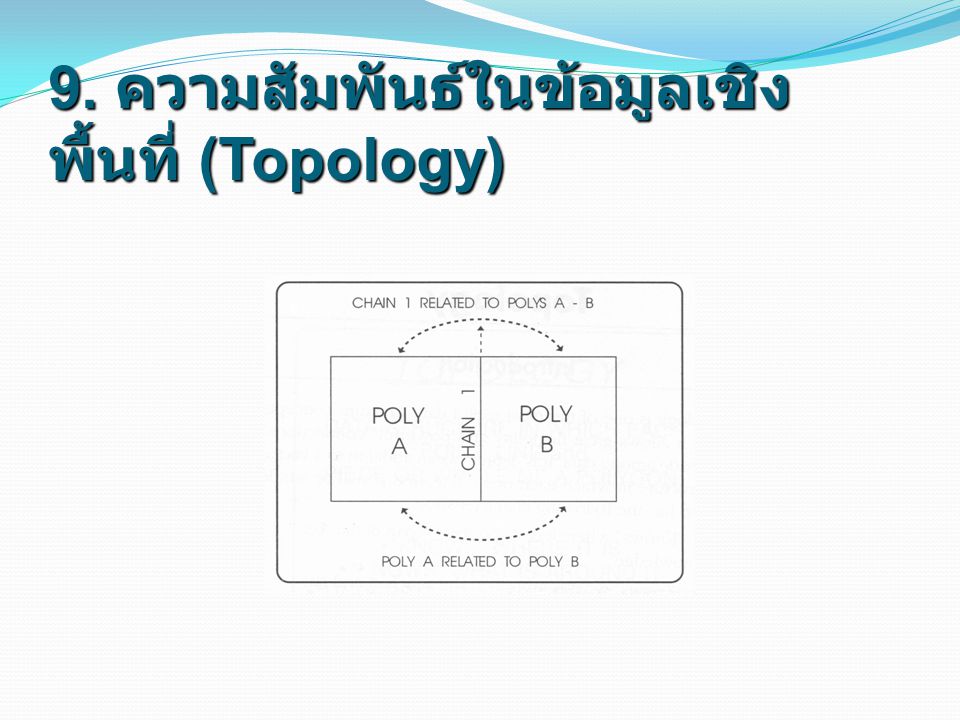9. ความสัมพันธ์ในข้อมูลเชิงพื้นที่ (Topology)