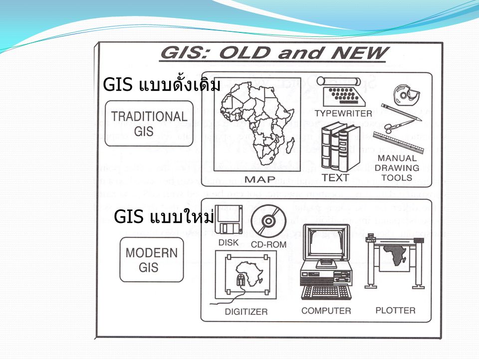 GIS แบบดั้งเดิม GIS แบบใหม่