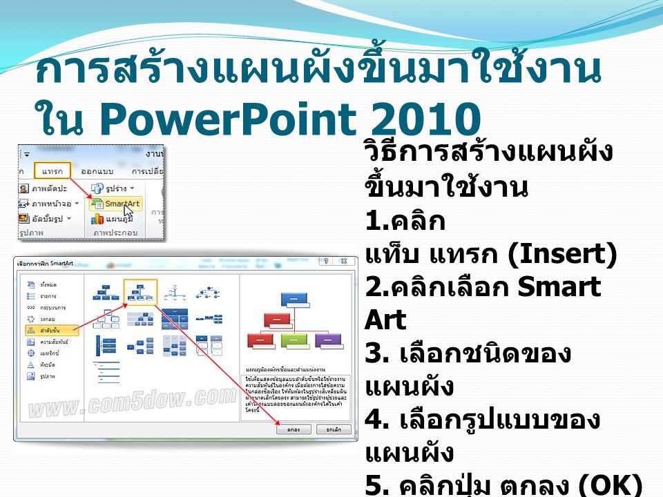 การสร้างแผนผังขึ้นมาใช้งานใน PowerPoint 2010