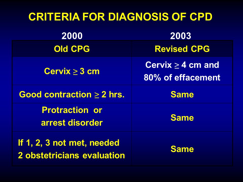 CRITERIA FOR DIAGNOSIS OF CPD