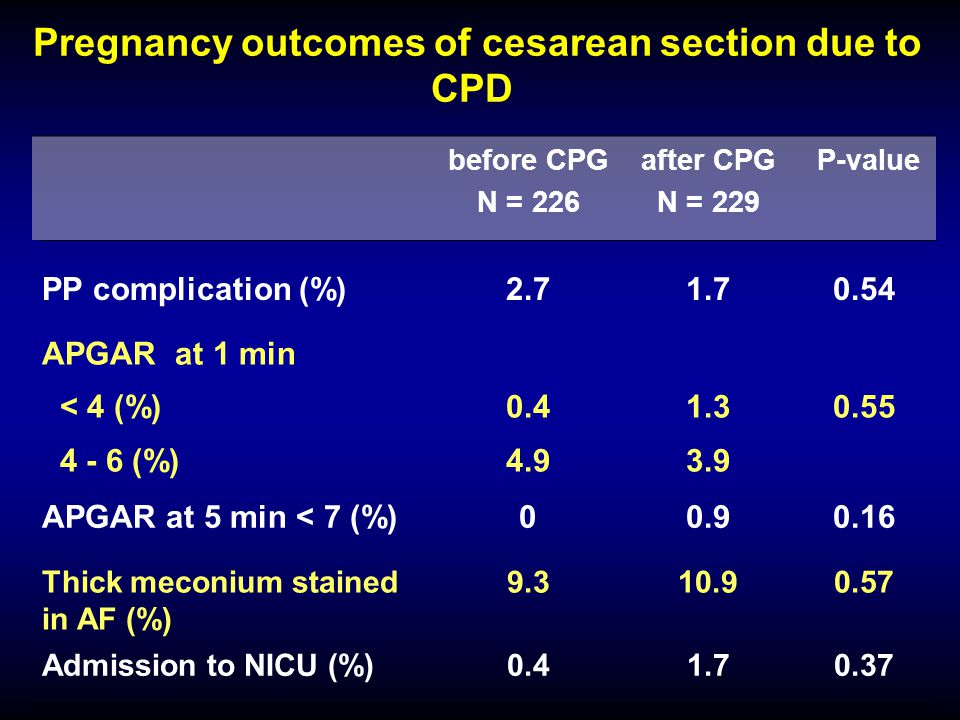 Pregnancy outcomes of cesarean section due to CPD