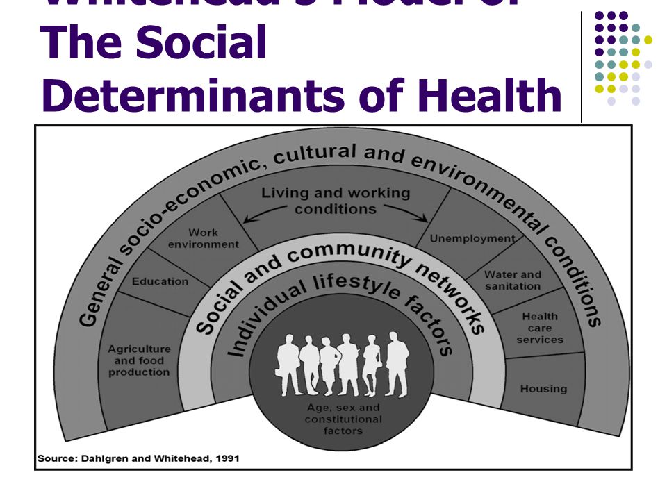 Dahlgren and Whitehead s Model of The Social Determinants of Health