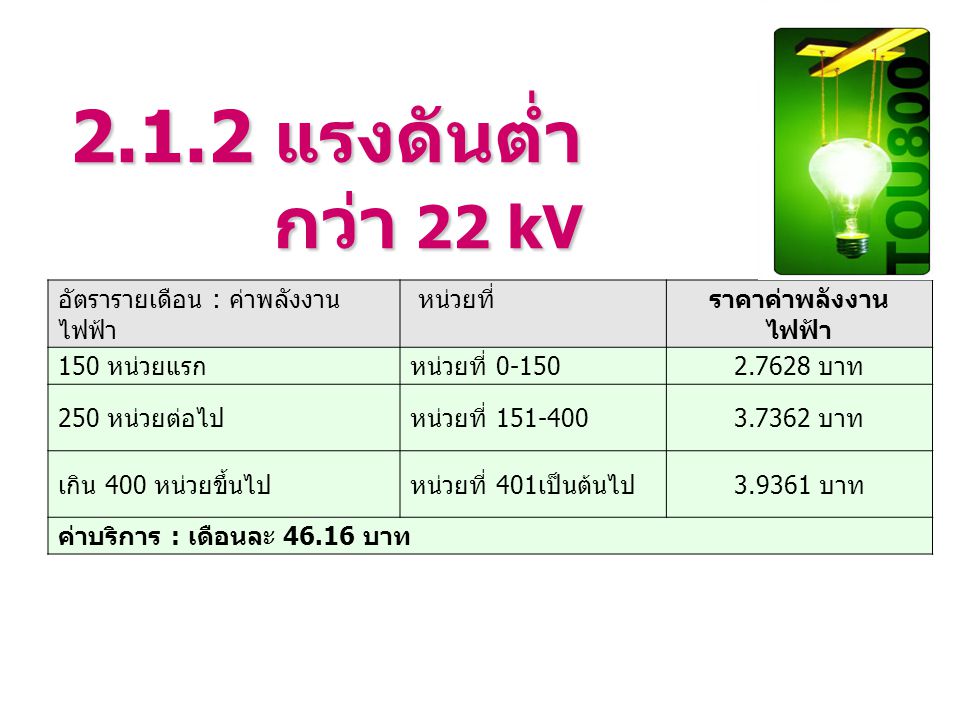2.1.2 แรงดันต่ำกว่า 22 kV อัตรารายเดือน : ค่าพลังงานไฟฟ้า หน่วยที่