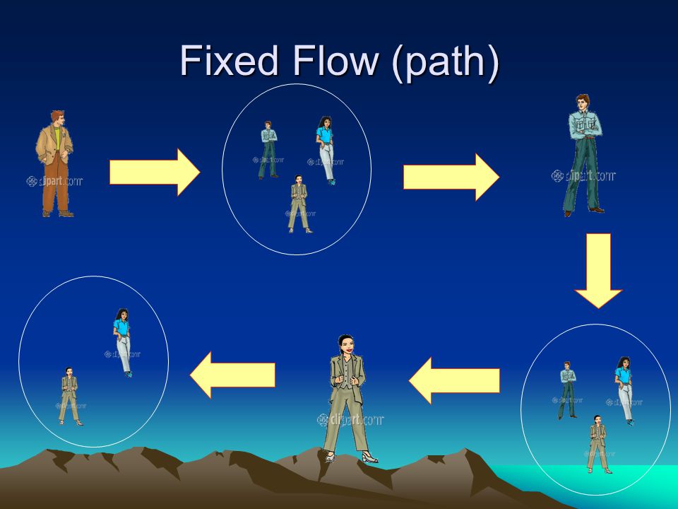 Fixed Flow (path)