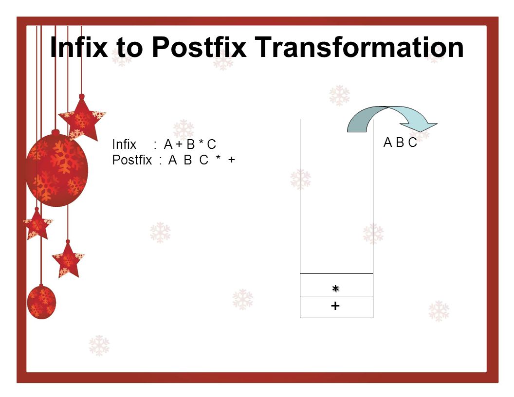 Infix to Postfix Transformation
