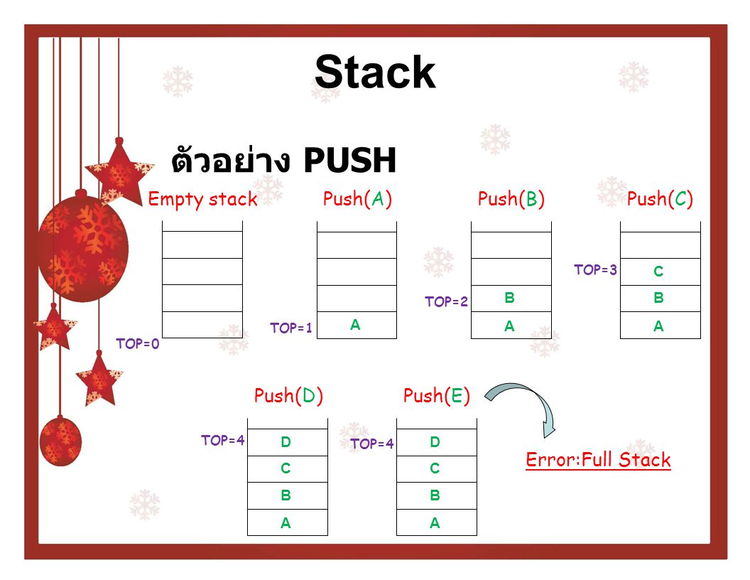 Stack ตัวอย่าง PUSH Empty stack Push(A) Push(B) Push(C) Push(D)