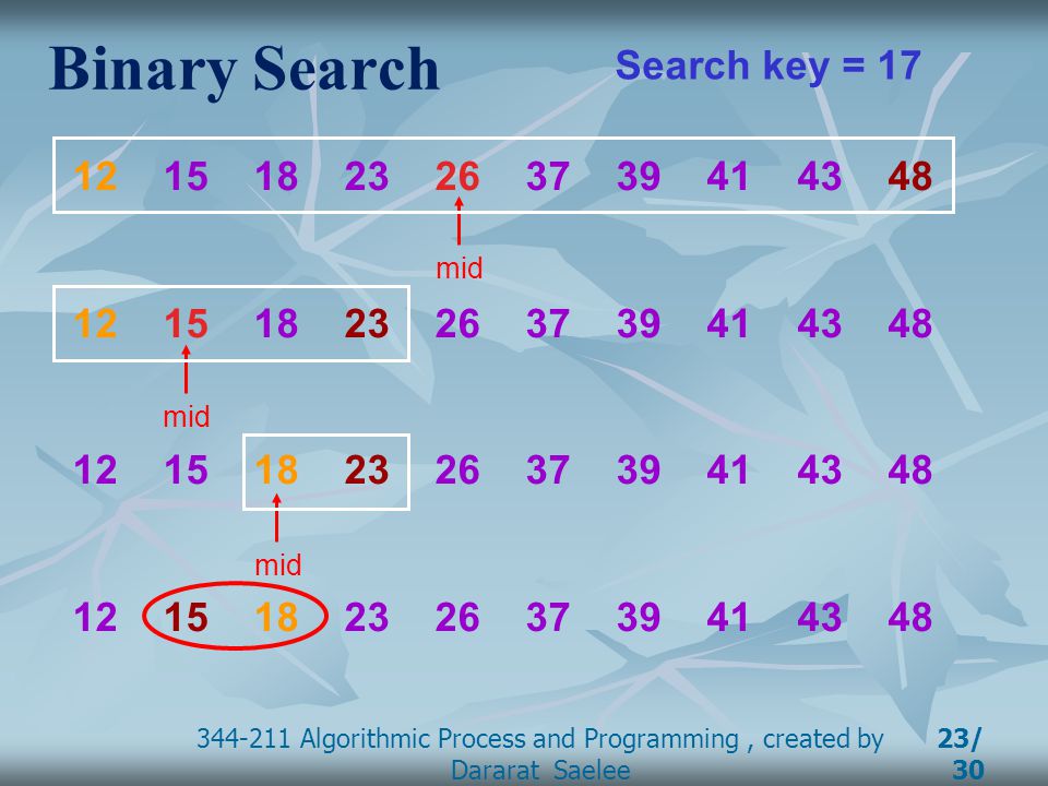 Binary Search Search key = mid mid