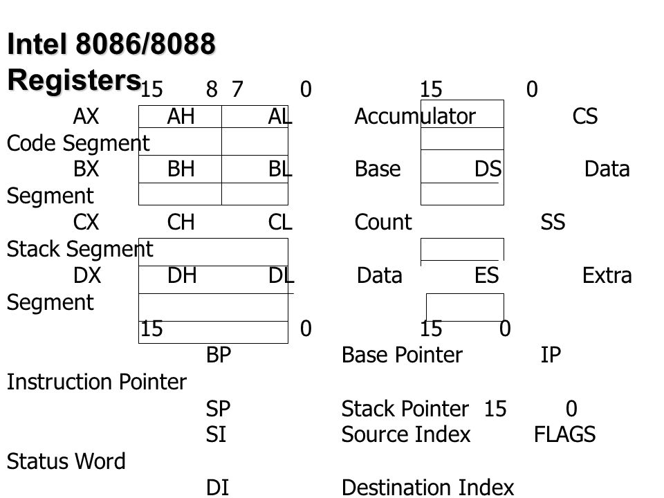 Intel 8086/8088 Registers AX AH AL Accumulator CS Code Segment.