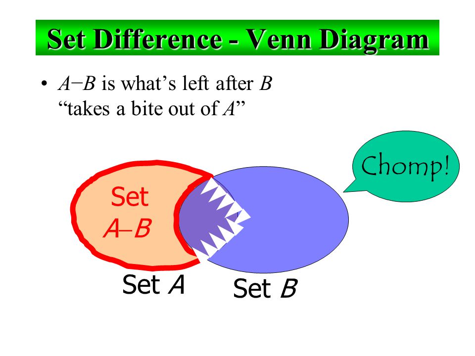 Set Difference - Venn Diagram