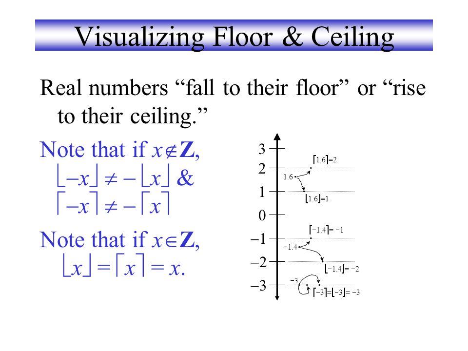 Visualizing Floor & Ceiling