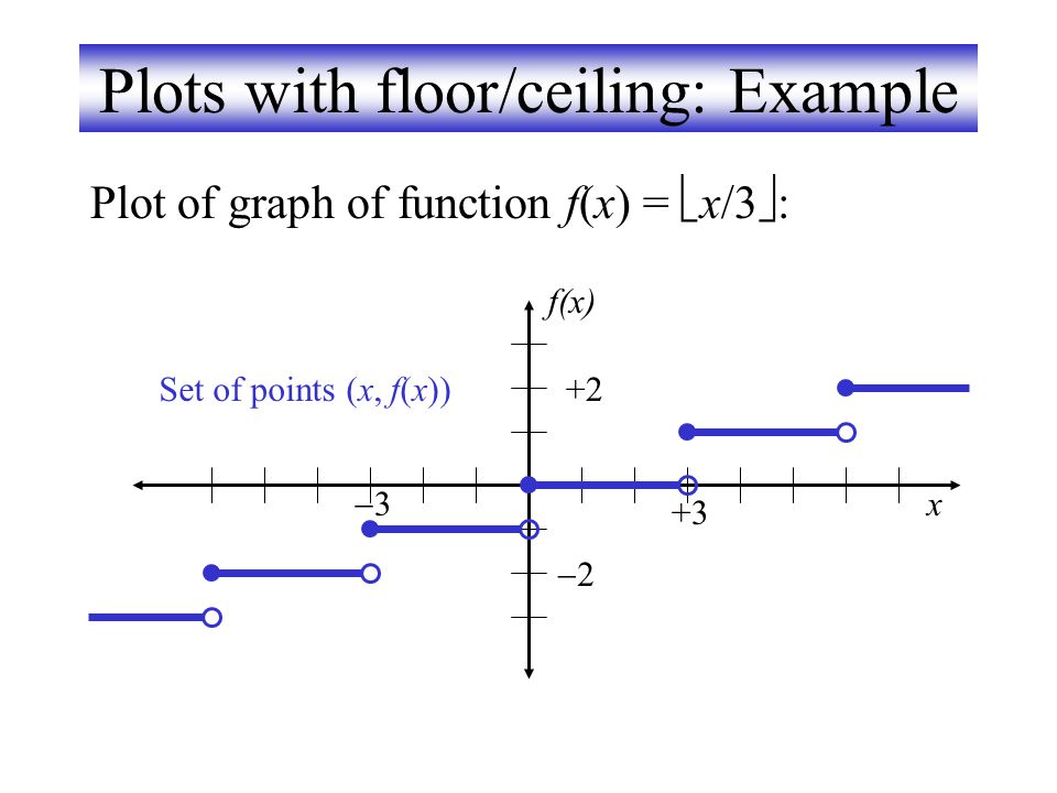 Plots with floor/ceiling: Example