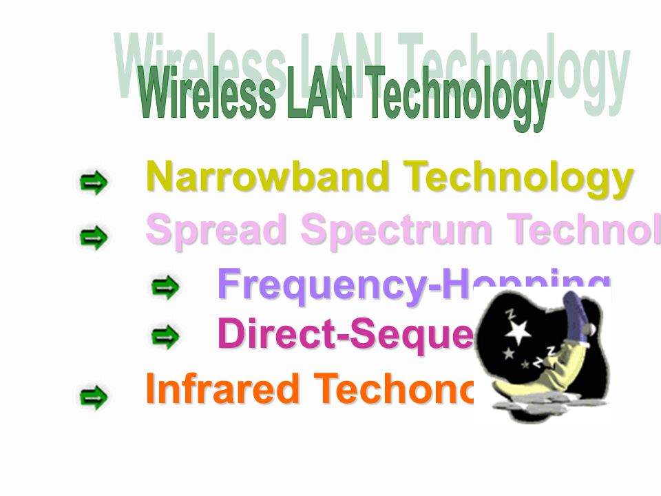 Wireless LAN Technology