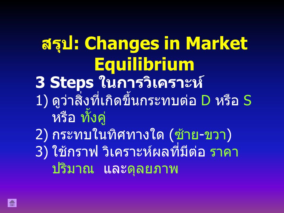 สรุป: Changes in Market Equilibrium