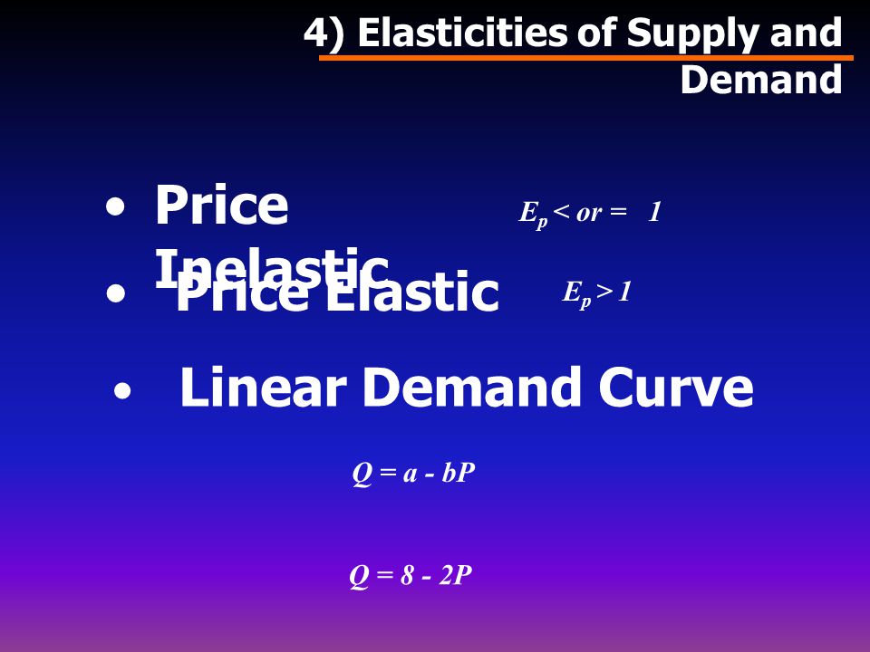 Price Inelastic Price Elastic Linear Demand Curve