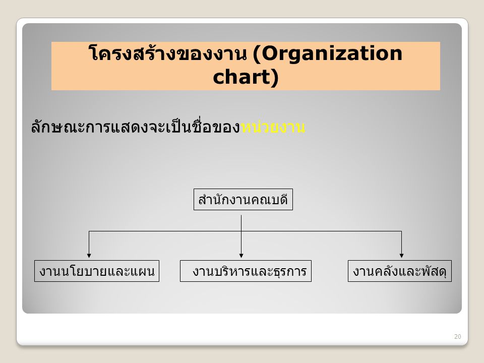 โครงสร้างของงาน (Organization chart)