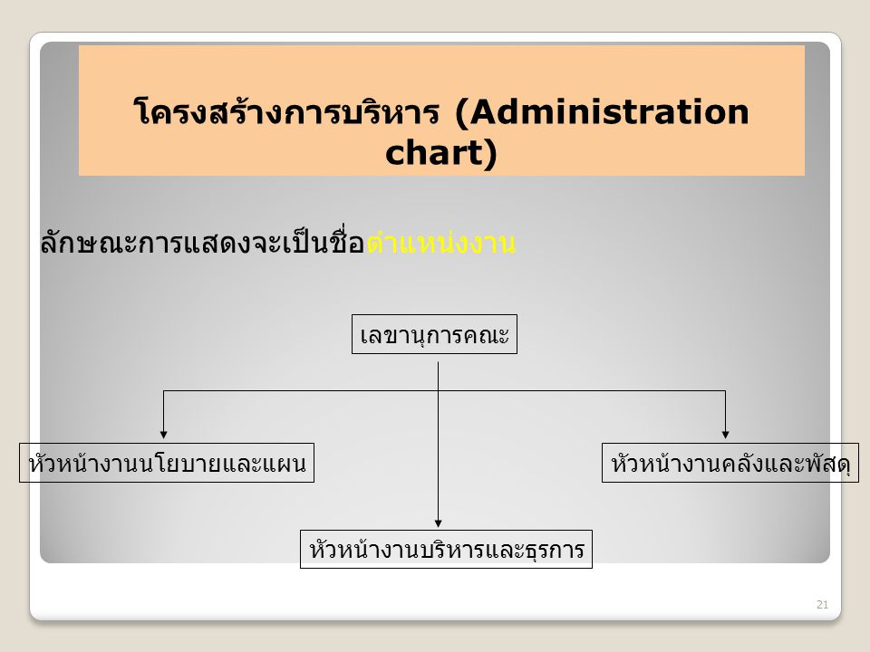 โครงสร้างการบริหาร (Administration chart)