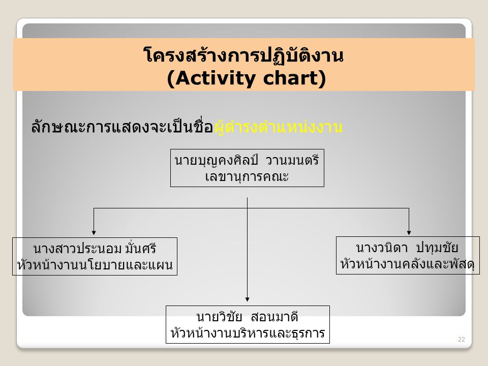 โครงสร้างการปฏิบัติงาน (Activity chart)