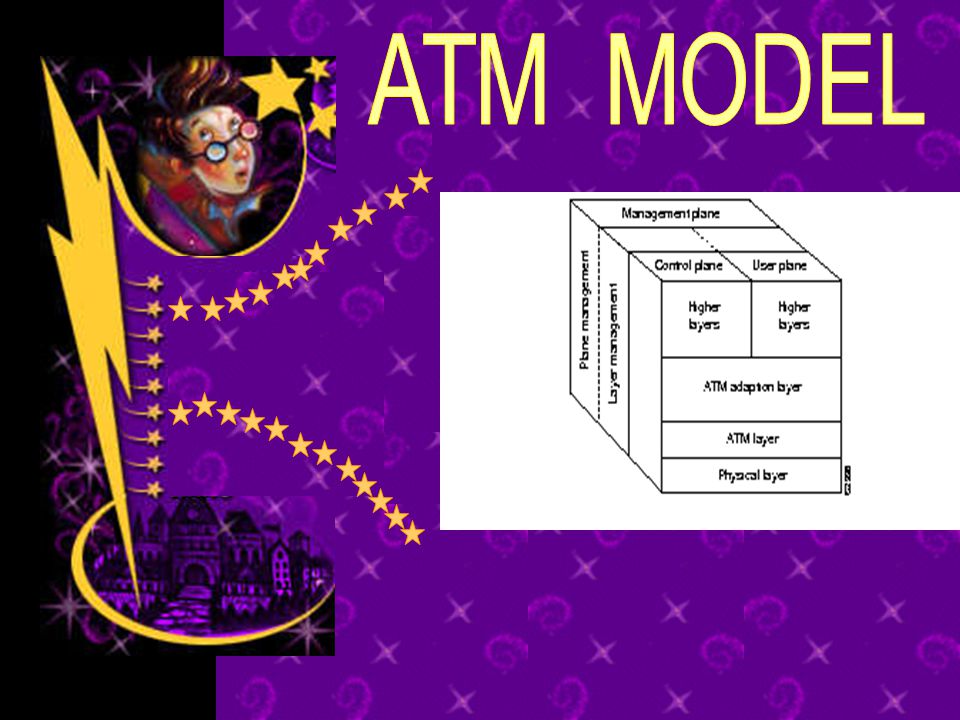 ATM MODEL