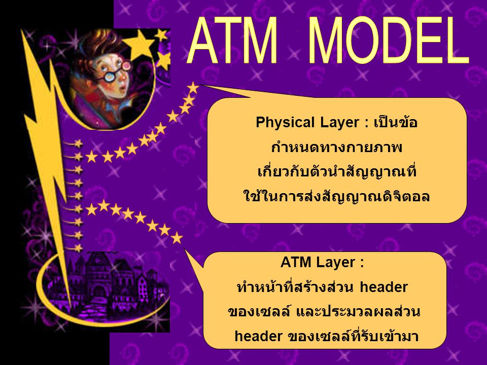 ATM MODEL Physical Layer : เป็นข้อ กำหนดทางกายภาพ